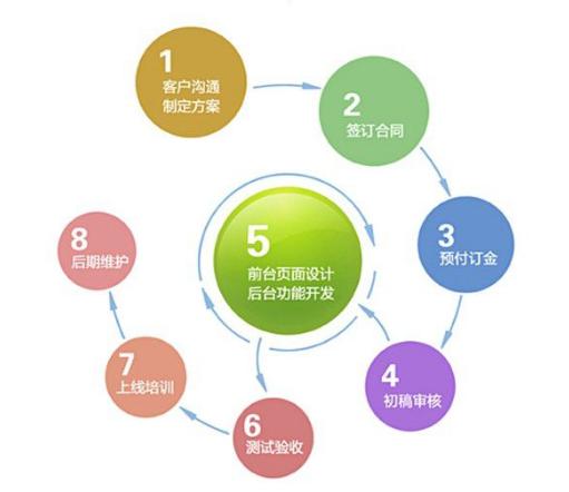 网站建设前须知的几点准备事项